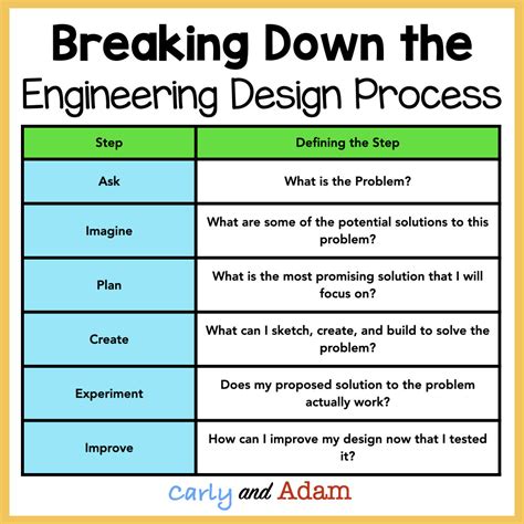 Engineering Design Process Template