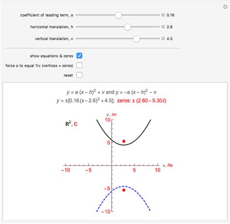 Complex Zeros of Quadratic Functions - Wolfram Demonstrations Project