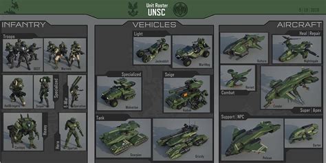 I would love to see new (or returning) UNSC vehicles especially ones ...