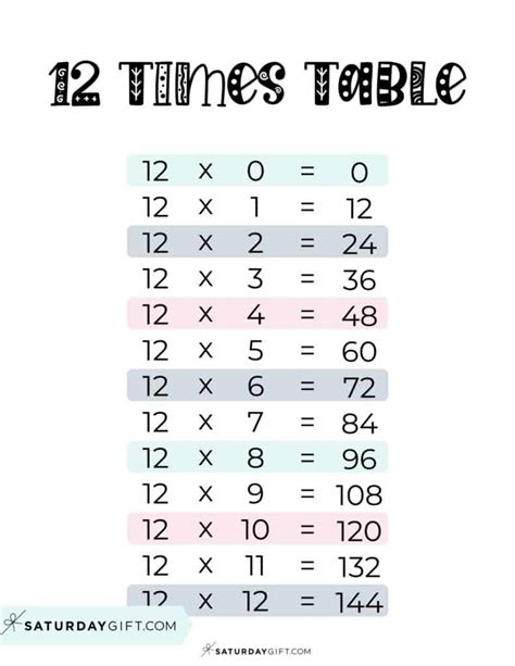 Multiplication Chart Printable Times Tables (1-12) Cute, 55% OFF