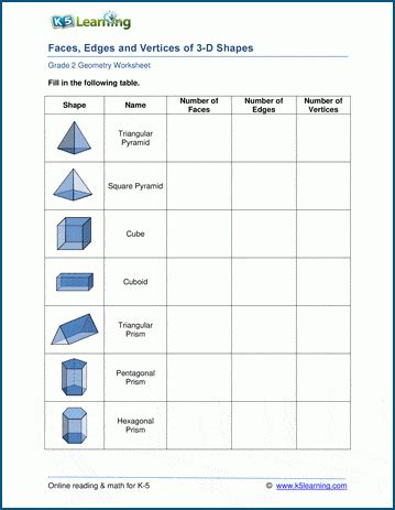 edges and vertices worksheet answers