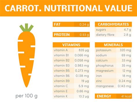 How Many Kilojoules In A Carrot - brotrend