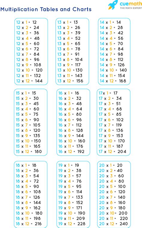 Multiplication Chart 20 X 20