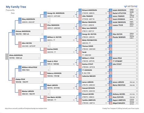 Online Family Tree Template Collection