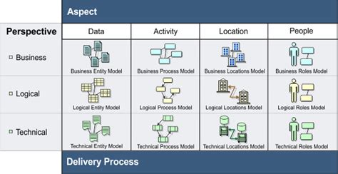 Guideline: Modeling Basics