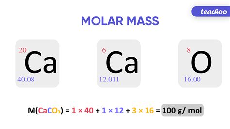 Molar mass compound periodic table - dolfseattle