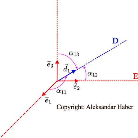 Direction Cosine Matrix Tutorial – Correct Mathematical Explanation ...