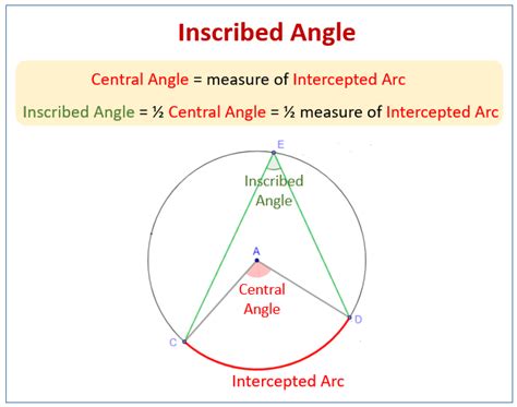 Inscribed Angles (examples, solutions, videos, worksheets, games ...