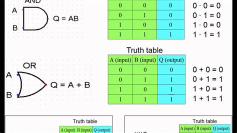 Truth Table Symbols Explained | Elcho Table