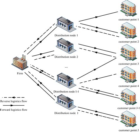 Green closed-loop supply chain network design considering cost control ...