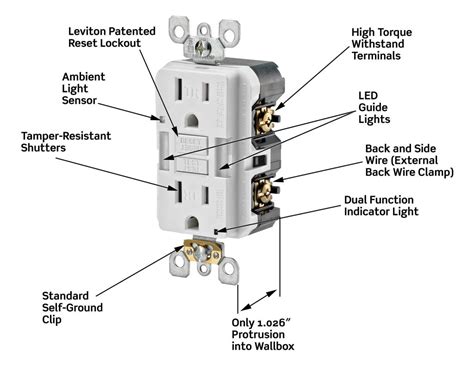 Leviton Outlets Install | semashow.com