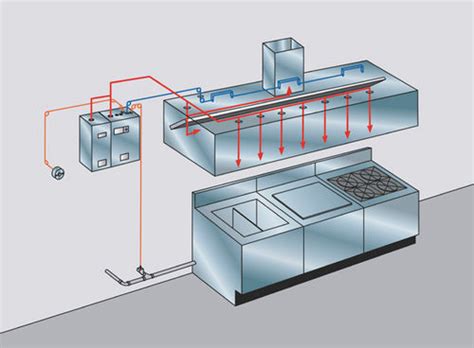 Ansul Commercial Kitchen Fire Suppression System at Best Price in New ...