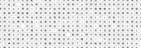 Unicode character categories and the CJK ideograph complications