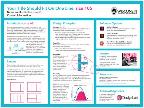 Research Posters – DesignLab – UW–Madison