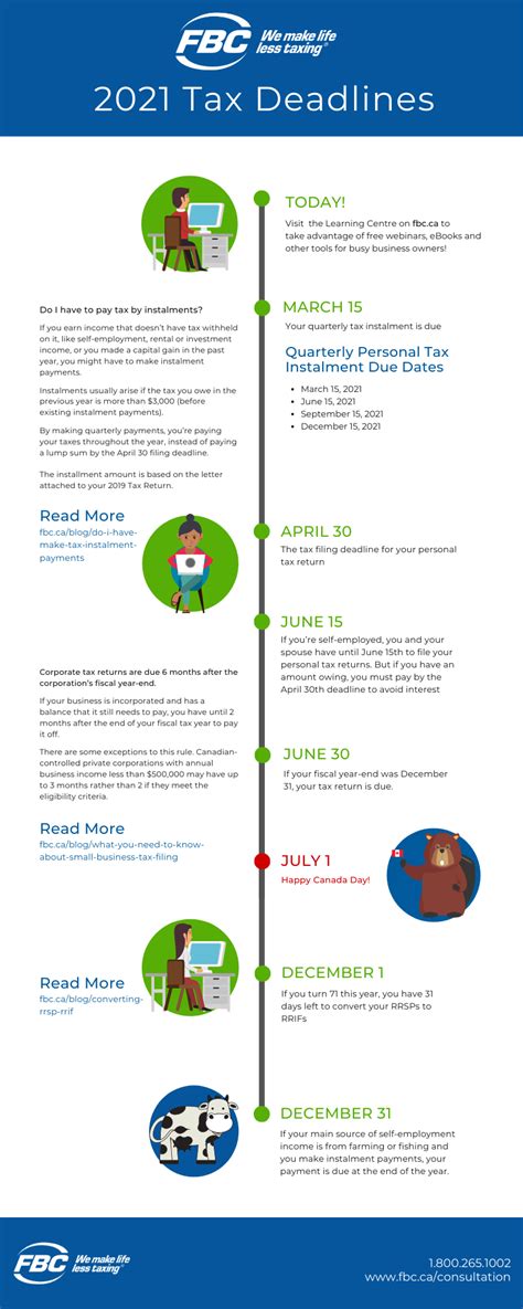 2021 Business Tax Filing Deadlines [Infographic] - FBC