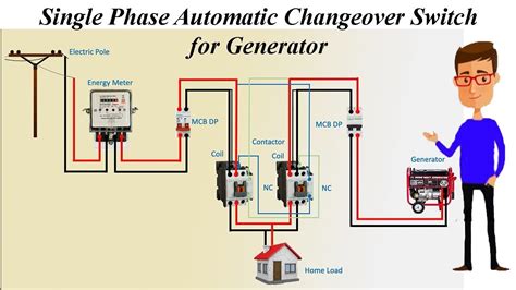 Single Phase Automatic Changeover Switch for Generator | Automatic ...