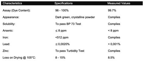 Methylene Blue – Solution (USP) (30mL / 100mL) – mitolab