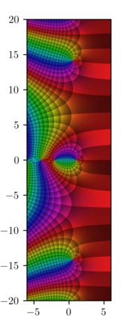 Riemann zeta function - Wikipedia