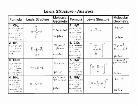 Lewis Dot Structure Practice Worksheet