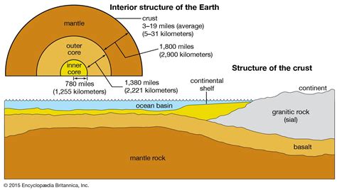 Hydrosphere - Water Cycle, Oceans, Atmosphere | Britannica