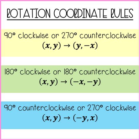 3 Ways to Rotate a Shape - Lindsay Bowden