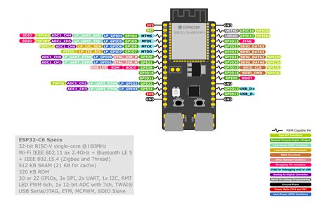 ESP32-C6 WiFi 6, BLE, and 802.15.4 module and development board ...