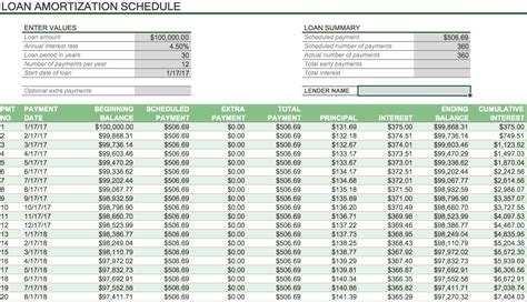 Loan Amortization Table With Extra Payments Excel | Elcho Table