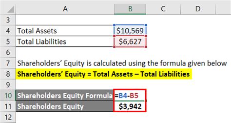 Shareholders’ Equity Formula | Calculator (Excel Template)