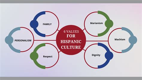 Hispanic Heritage Month - Idaho Caregiver Alliance