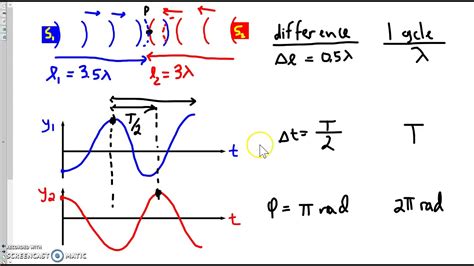 How To Calculate The Phase Difference Of Two Waves - The complete phase ...