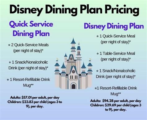 Disney Dining Plan 2024 Pdf Price Comparison - Harrie Quentin