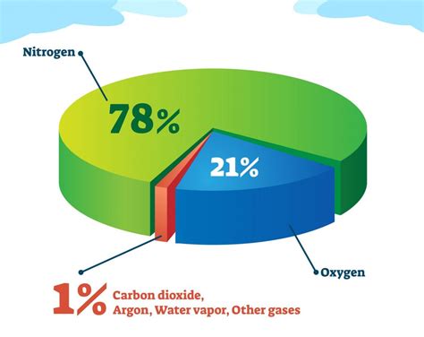 What are the Different Layers of the Atmosphere?