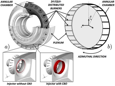 Annular Type Combustion Chamber