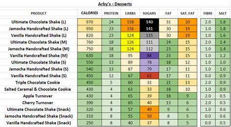 Arby S Nutrition Menu Chart | Blog Dandk