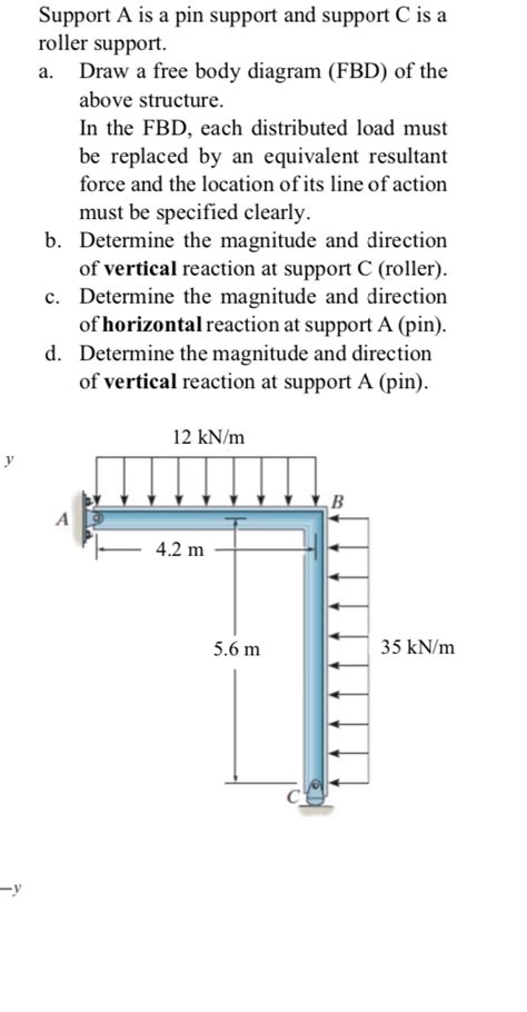 Solved Support A is a pin support and support C is a roller | Chegg.com