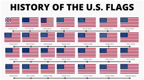 History of the U.S. Flags - 1775/2021 - YouTube