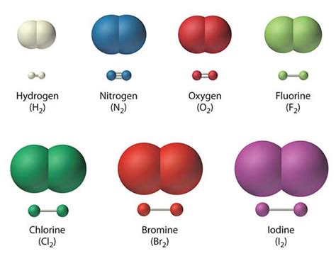 List of diatomic elements