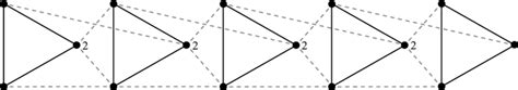 A graph representation of the 0-1 matrix M. | Download Scientific Diagram