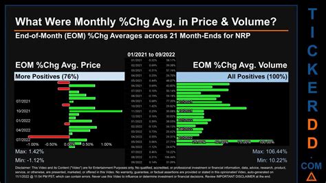 NRP Price and Volume Analysis by 650 Day Look Back NRP Stock Analysis ...