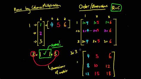 Multiply Every Row Of Matrix - Deb Moran's Multiplying Matrices