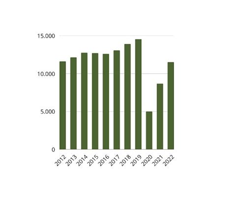 Delta Airline Statistics: A Data-Driven Look at Performance