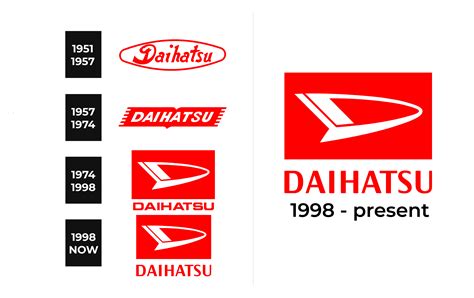 Daihatsu Logo and sign, new logo meaning and history, PNG, SVG