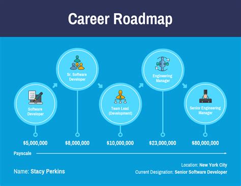 Blue Career Roadmap Template - Venngage