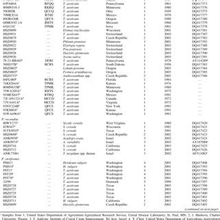 List of fungal samples used in this study | Download Table