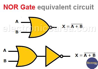 And Gate Circuit Diagram Truth Table - Wiring View and Schematics Diagram