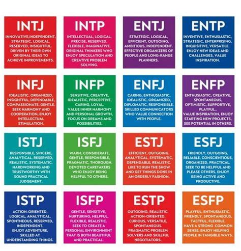 Myers-Briggs