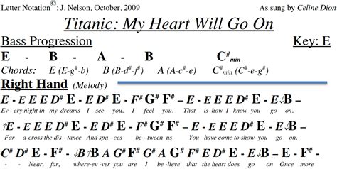 Piano Keyboard Notes For Titanic Song