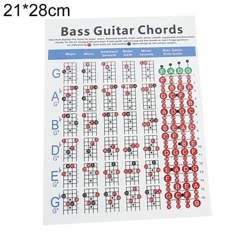 Bass tab notes chart - ziksan