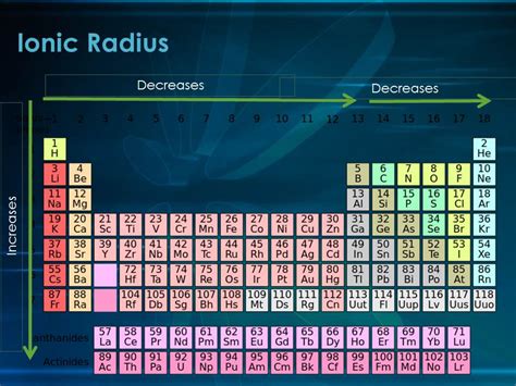 Ionic Radius Size Periodic Table - Periodic Table Timeline