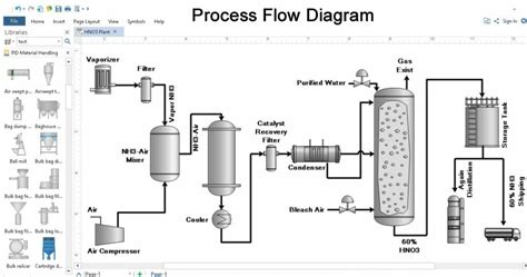 Assembly Process Flow Diagram